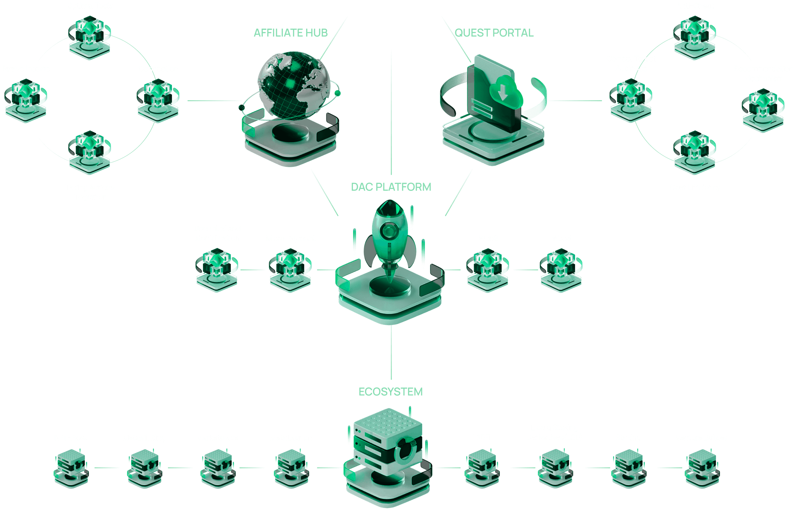 Decentralize Section